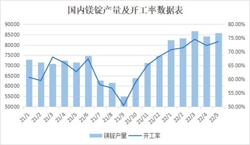 电熔镁：从幕后英雄到工业先锋