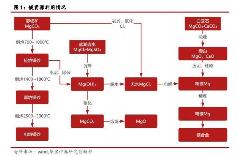 镁质耐火材料：守护高温工业的绿色先锋