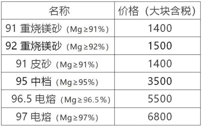 营口镁业：传统产业的转型升级之路
