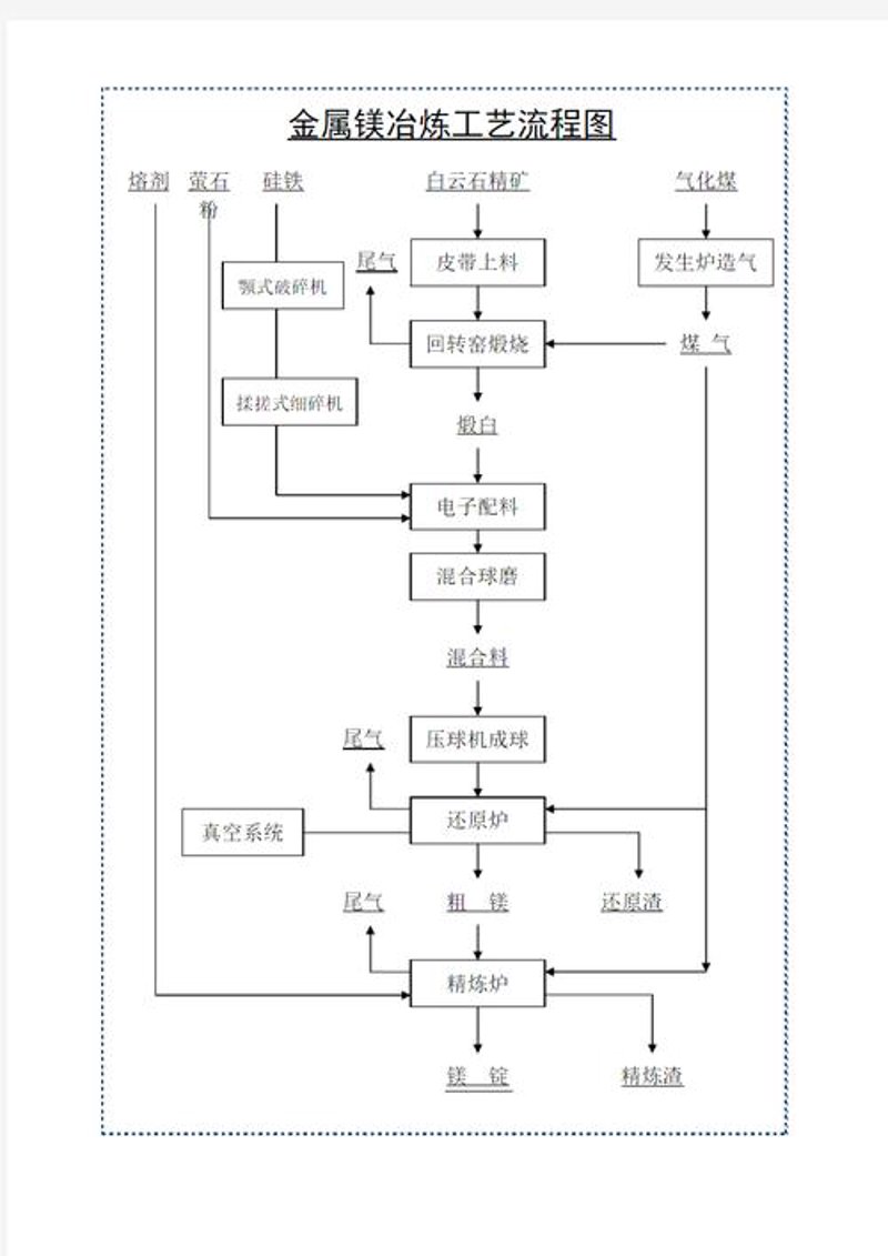 镁制品在新能源领域的应用与展望